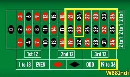 มันจําเป็นที่ต้องลอง หา เดิมพันที่จะชนะรูเล็ตออนไลน์